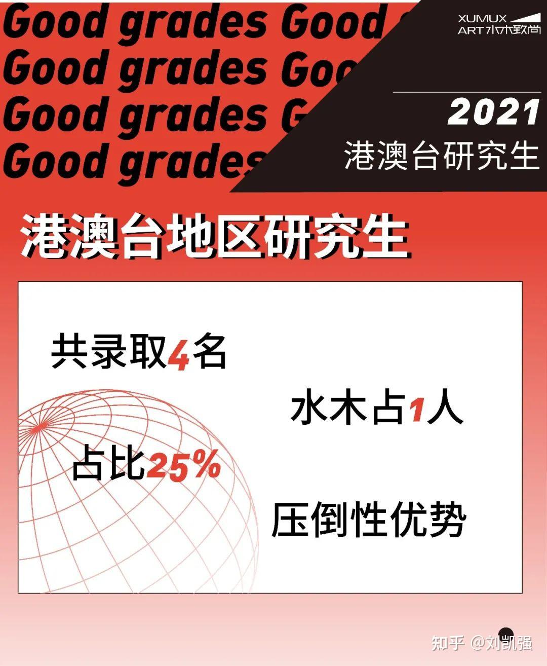 2023香港理工大學排名最新要求_香港的大學理工科怎么樣_香港理工大學qs2022