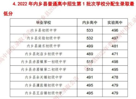 中考成績查詢廣東省湛江市_湛江市中考成績查詢_湛江中考成績在哪查