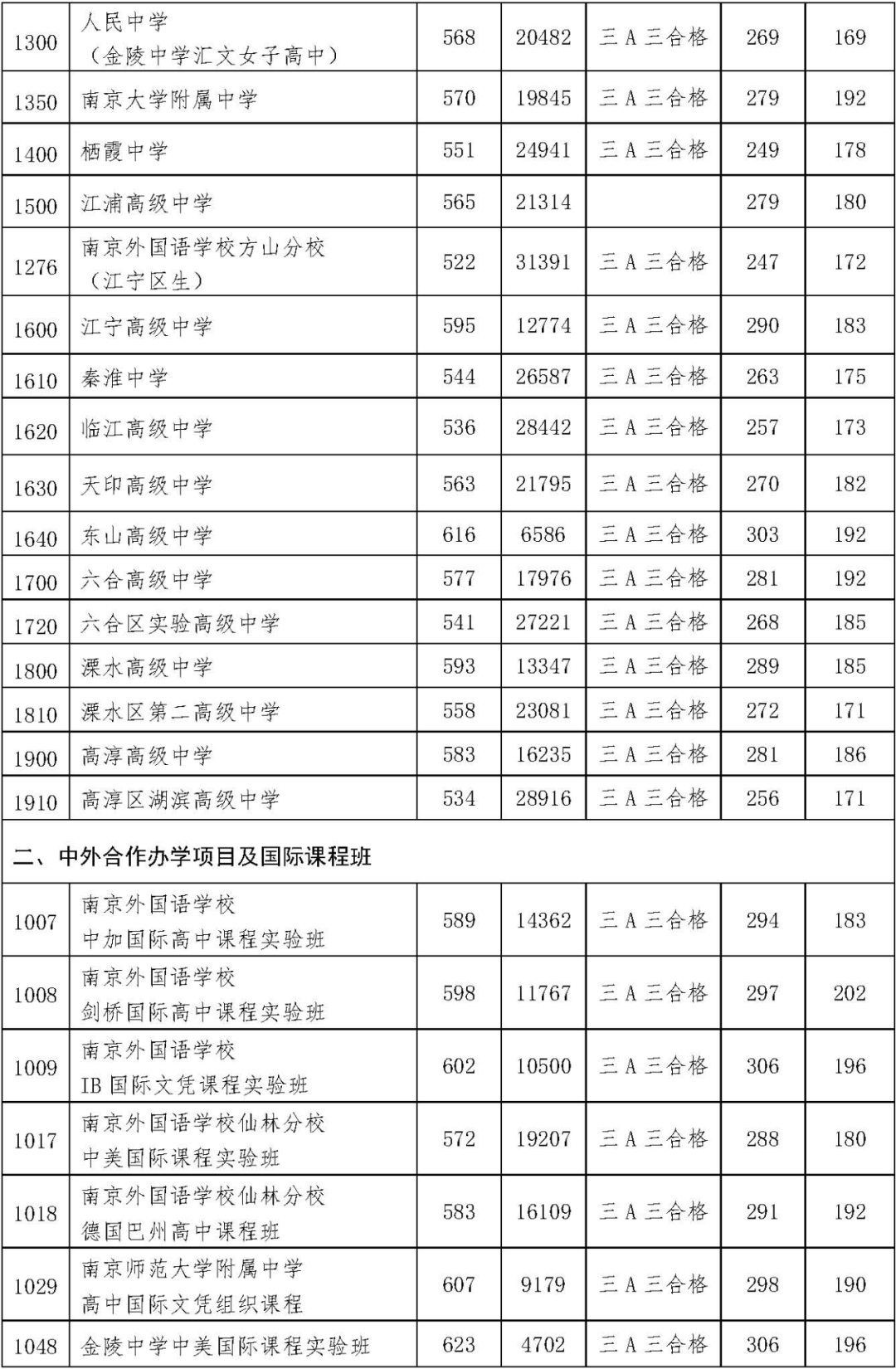 中考成績查詢廣東省湛江市_湛江市中考成績查詢_湛江中考成績在哪查