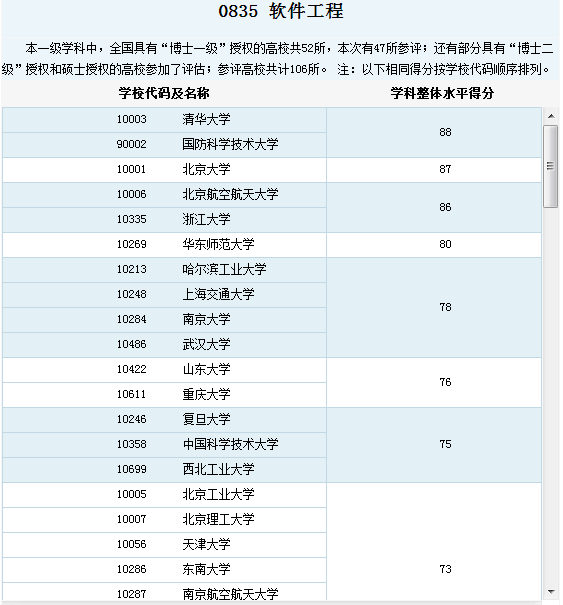 中國大學最新排名大學_最新中國大學排名_最新排名大學中國有哪些