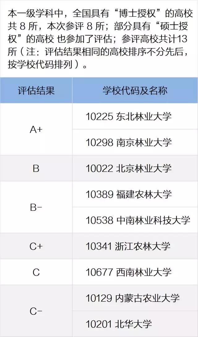 qs大學(xué)學(xué)科排名_財政學(xué)a類學(xué)科排名大學(xué)_金融學(xué)科排名大學(xué)