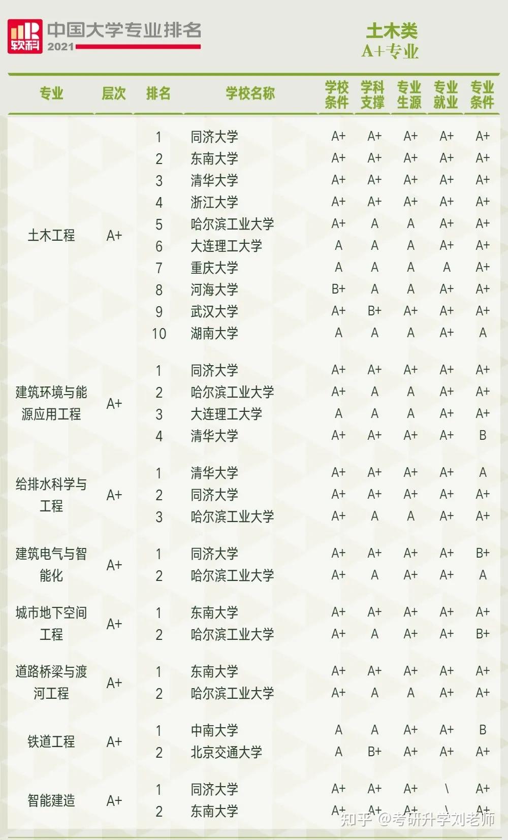 財政學(xué)a類學(xué)科排名大學(xué)_qs大學(xué)學(xué)科排名_金融學(xué)科排名大學(xué)