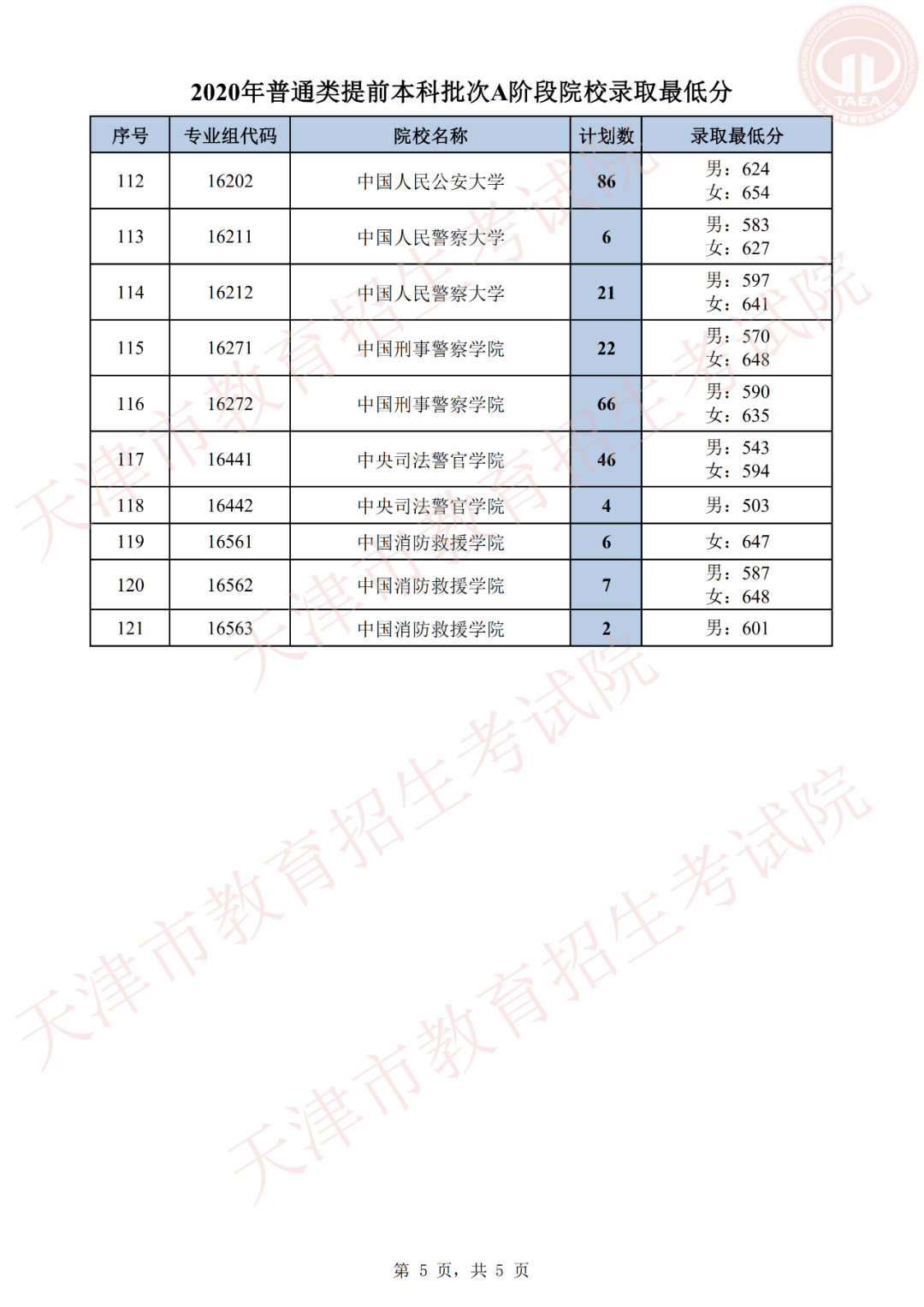 河北專科批投檔情況公布_河北專科批投檔線什么時候公布_河北專科投檔時間