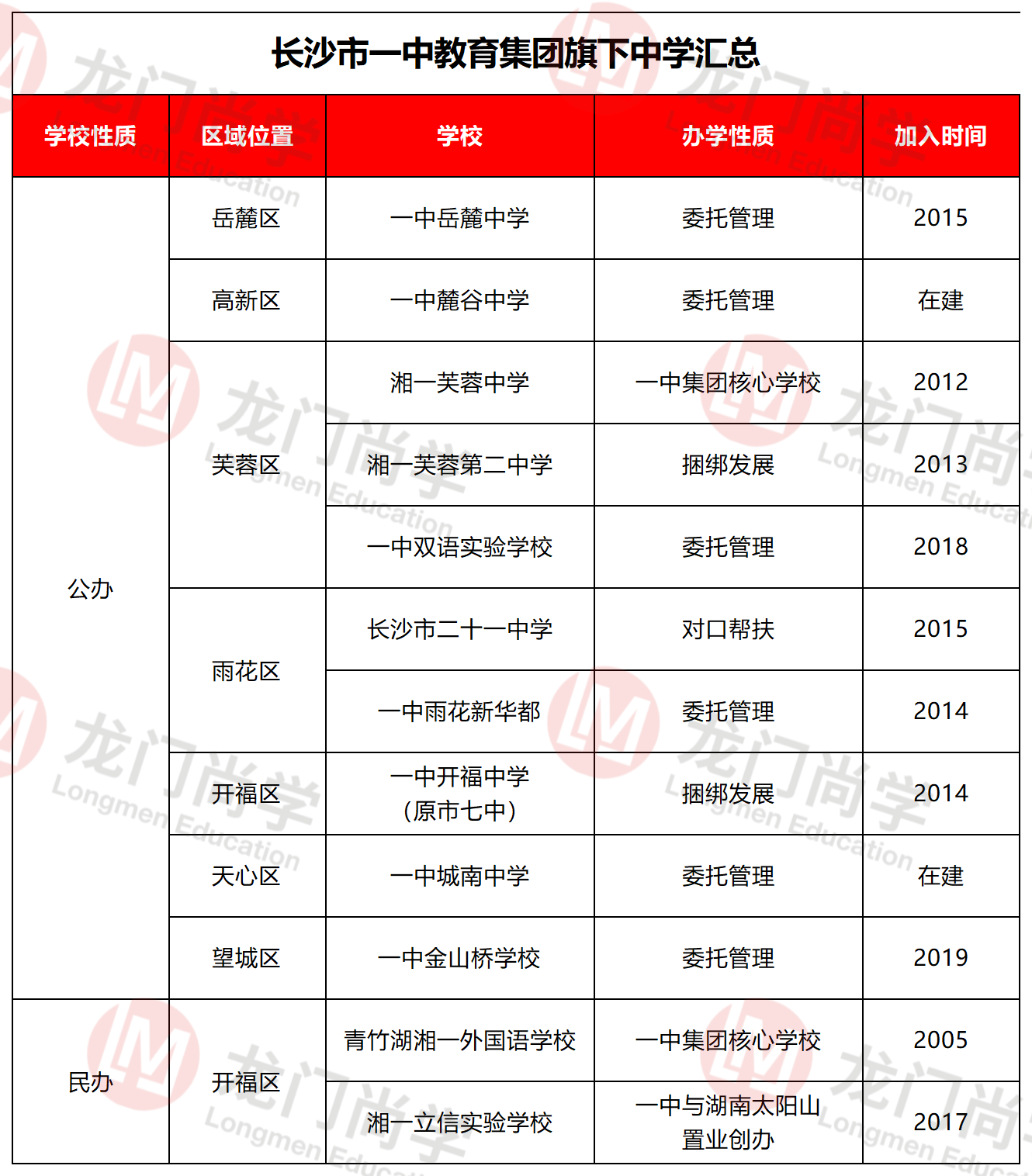 民辦排名大學有哪些_福建民辦排名大學_民辦大學排名