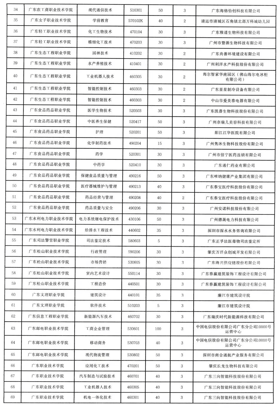 阜陽職業技術學院自主招生_阜陽職業技術學院自考_招生阜陽自主學院職業技術專業