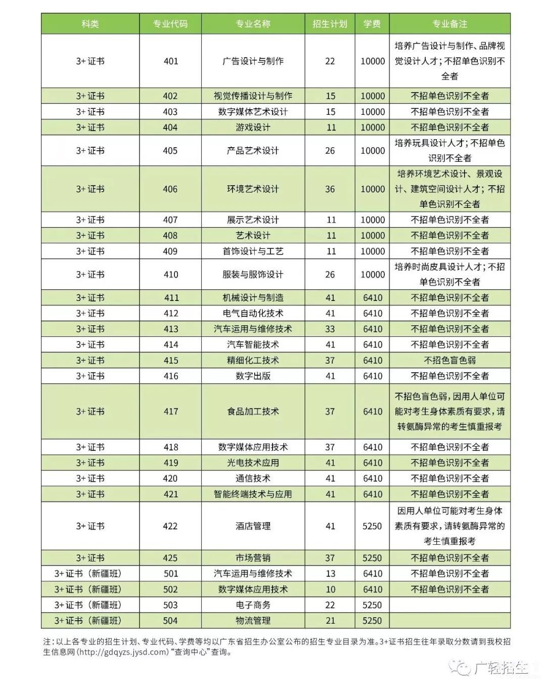 招生阜陽自主學院職業技術專業_阜陽職業技術學院自考_阜陽職業技術學院自主招生