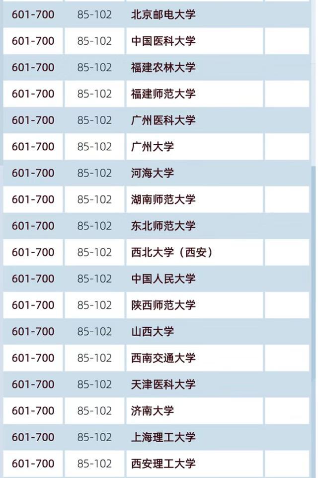 2020中國(guó)最好學(xué)科_全國(guó)最好學(xué)科_中國(guó)最好學(xué)科排名