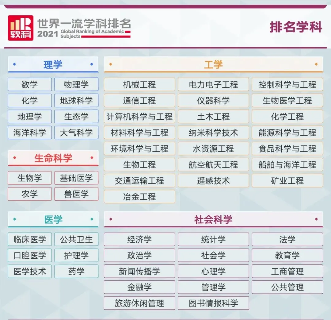 2020中國(guó)最好學(xué)科_全國(guó)最好學(xué)科_中國(guó)最好學(xué)科排名