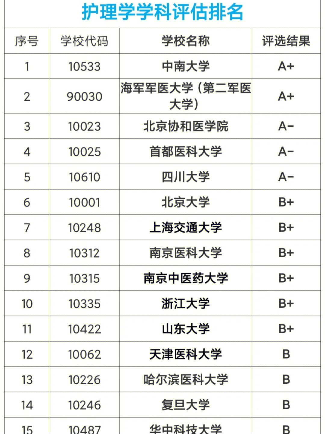 2020中國(guó)最好學(xué)科_中國(guó)最好學(xué)科排名_全國(guó)最好學(xué)科
