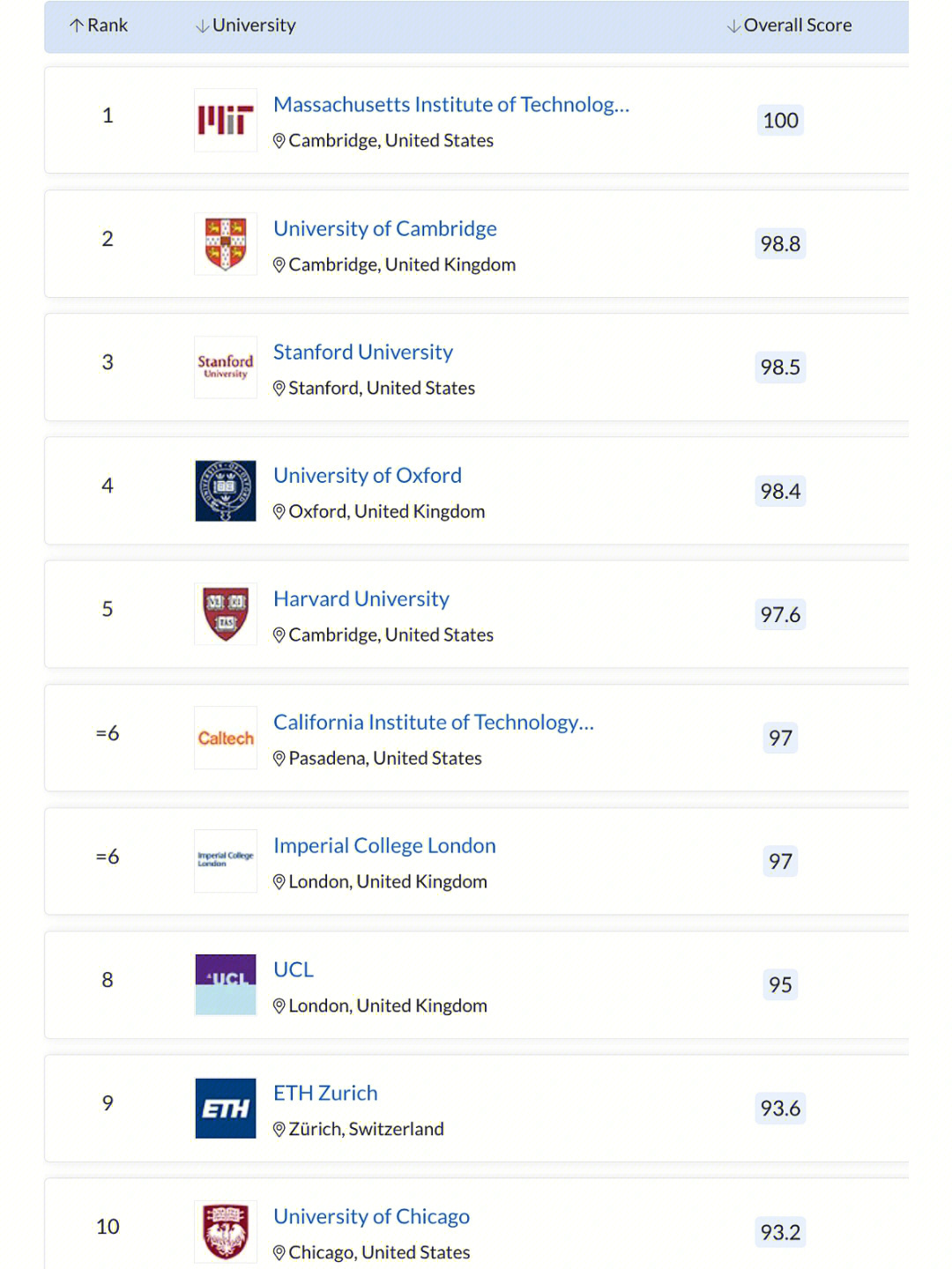延世大學qs2021_延世大學世界排名_延世大學全球排名