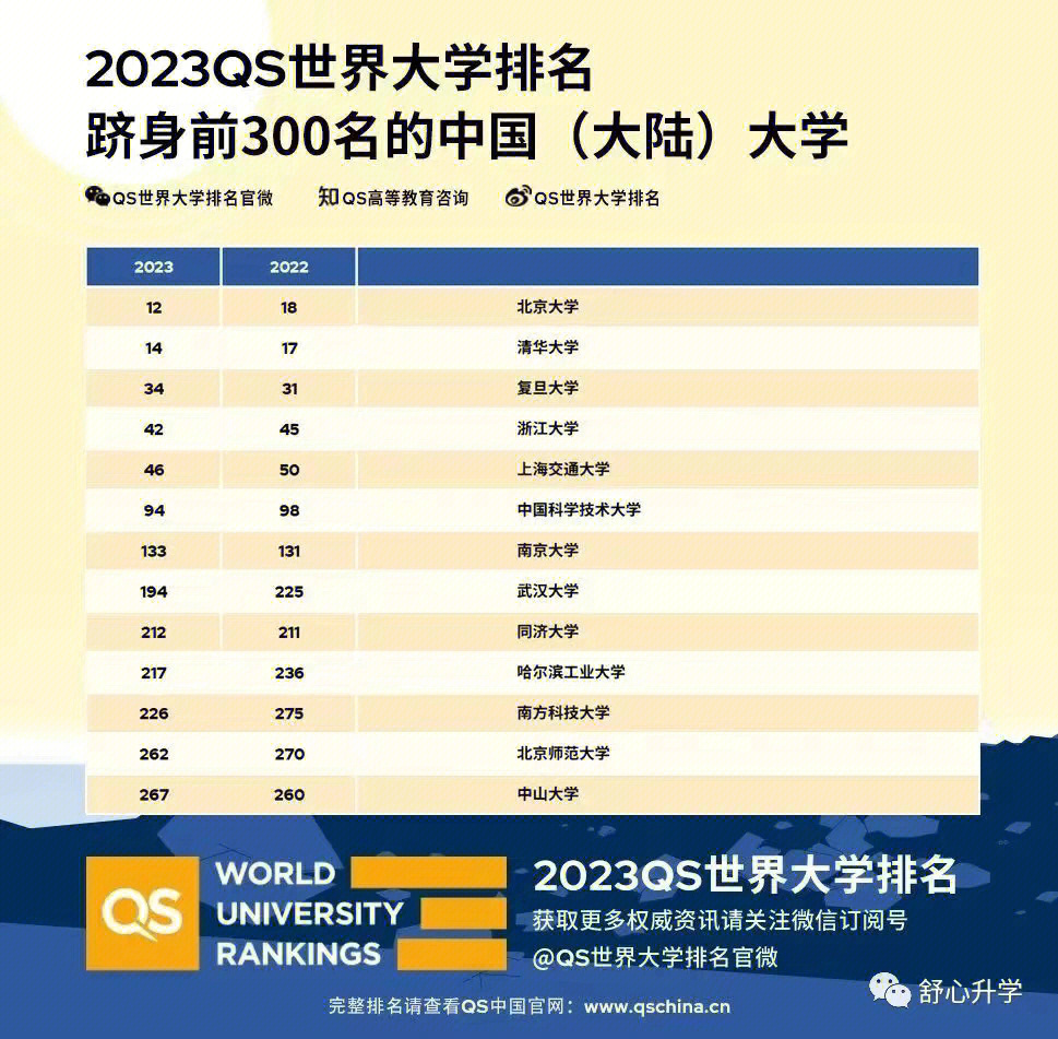 延世大學全球排名_延世大學世界排名_延世大學qs2021
