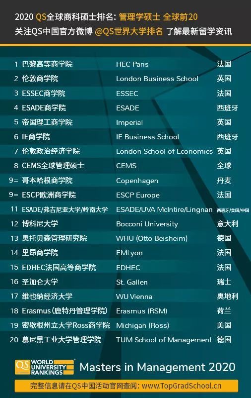 延世大學qs2021_延世大學全球排名_延世大學世界排名