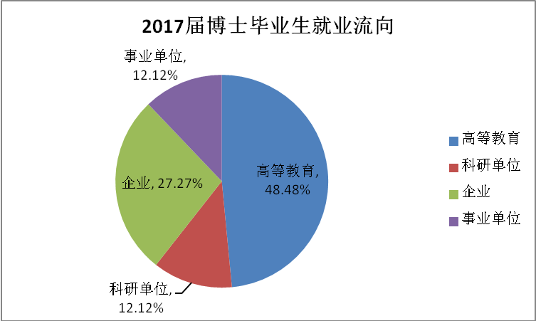 江蘇師范錄取分數線是多少_江蘇技術師范學院分數線_江蘇師范學院分數線是多少