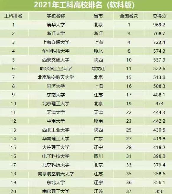 2023年安徽高考分數線預測_安徽高考預測分數線是多少_2o21安徽高考預測分數線