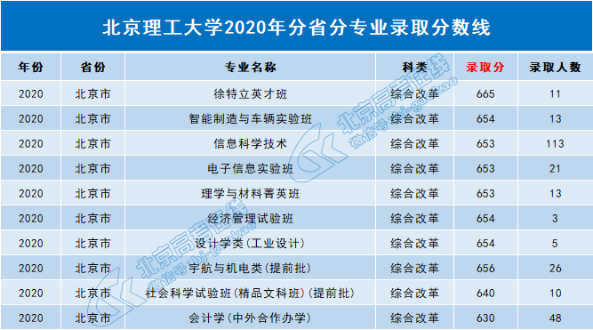 安徽高考預測分數線是多少_2o21安徽高考預測分數線_2023年安徽高考分數線預測