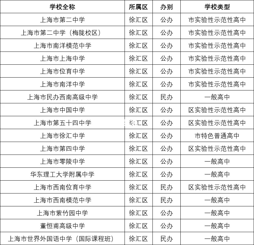 2023QS世界大學(xué)排名_排名大學(xué)世界排名_排名大學(xué)世界