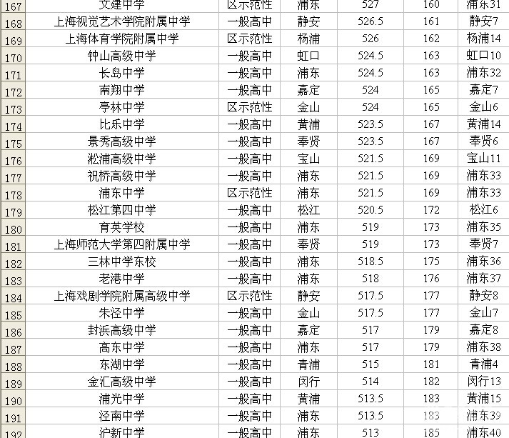 2023QS世界大學(xué)排名_排名大學(xué)世界排名_排名大學(xué)世界