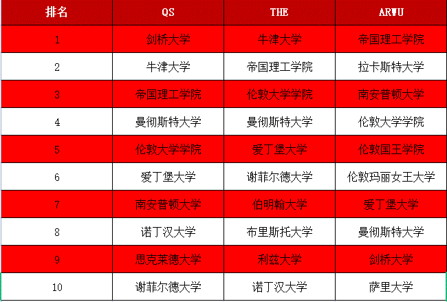英國帝國理工學院怎么樣_英國皇家理工學院_英國帝國理工學院