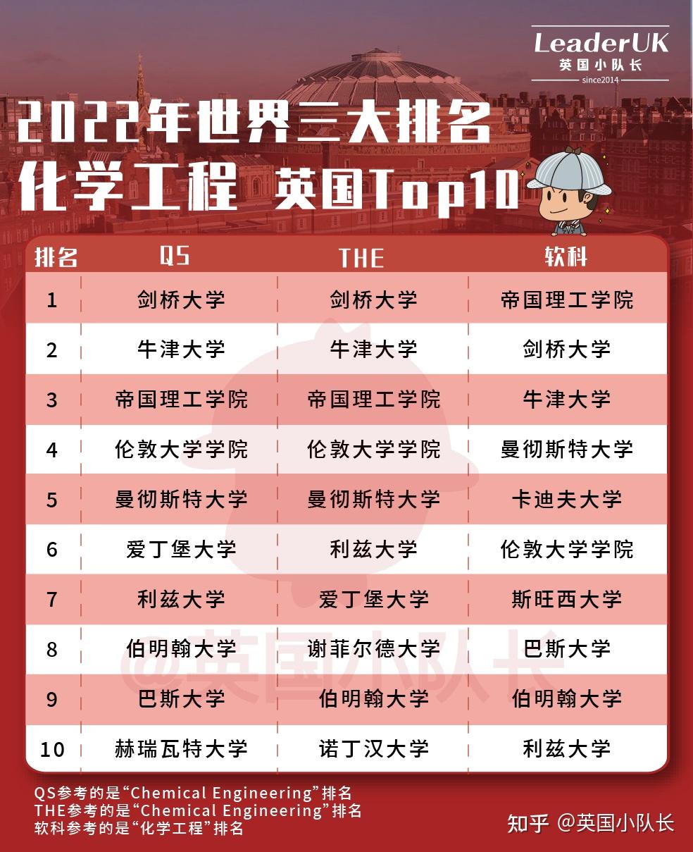 英國帝國理工學院怎么樣_英國皇家理工學院_英國帝國理工學院