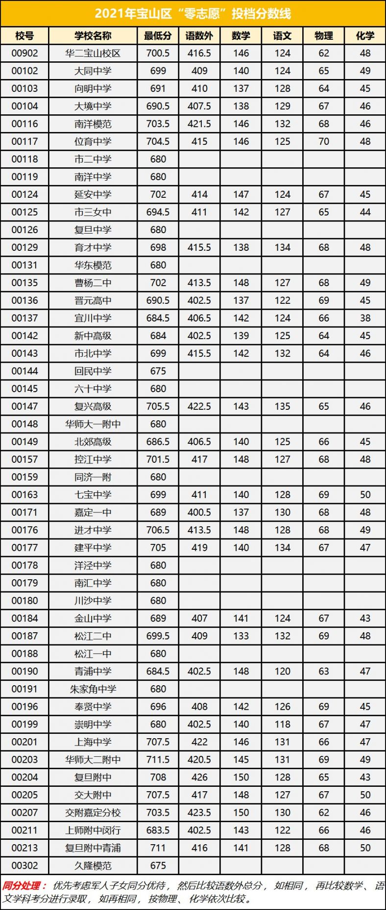 南京理工大學研究生簡章_2023南京理工大學研究生院最新要求_南京理工大學碩士招生
