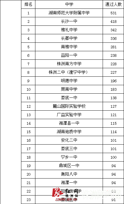 十大外語學院_外語學院排行榜_外語學院排名