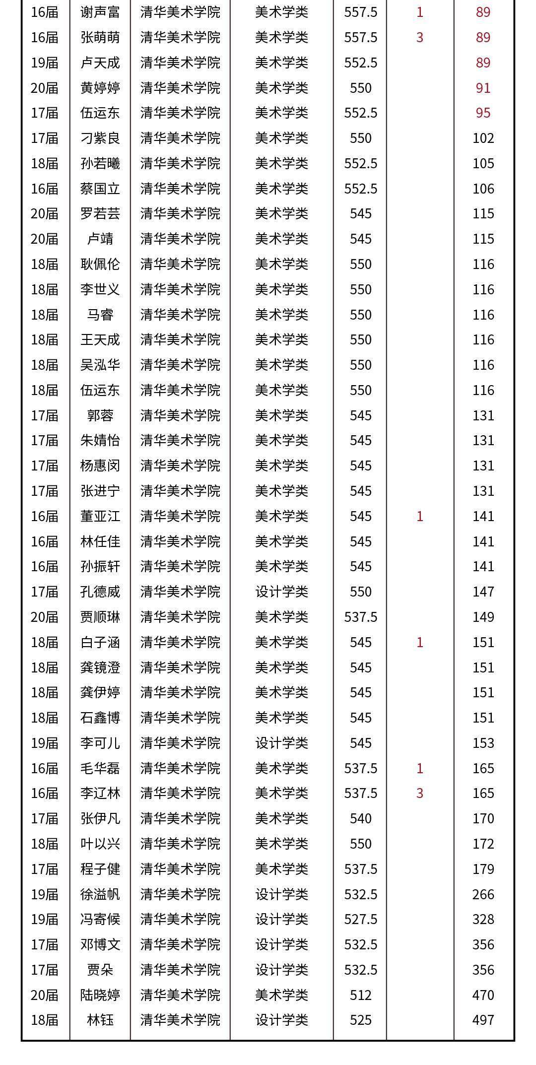 2021年英國大學排行榜_2022英國大學_英國大學排名2023