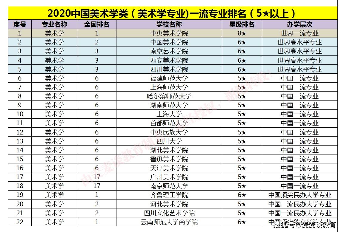 英國大學排名2023_2021年英國大學排行榜_2022英國大學