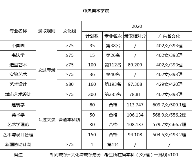 英國大學排名2023_2021年英國大學排行榜_2022英國大學
