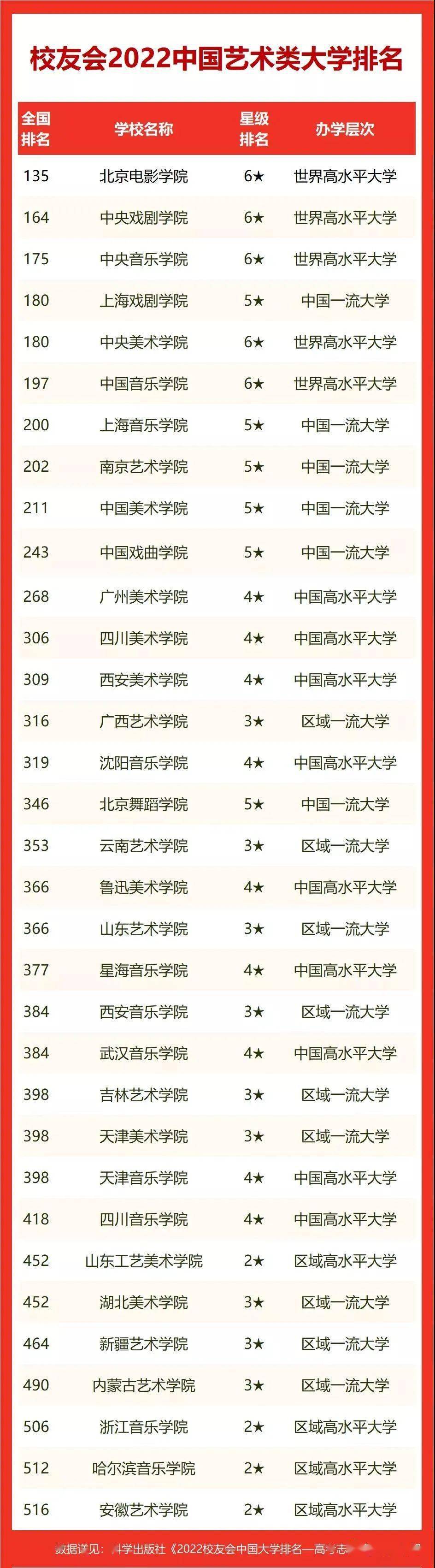 2021年英國大學排行榜_英國大學排名2023_2022英國大學