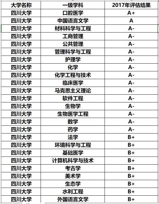 名校世界排名前100_世界十大名校_名校世界排名