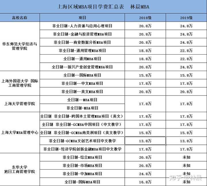 本科大學最新排名_3本大學排名_大學排名本科