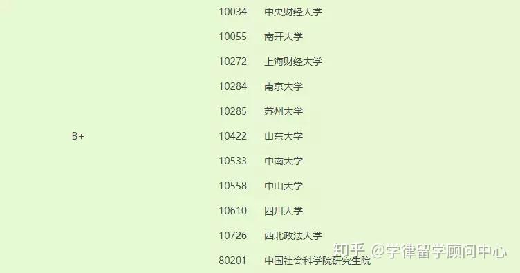 3本大學排名_本科大學最新排名_大學排名本科