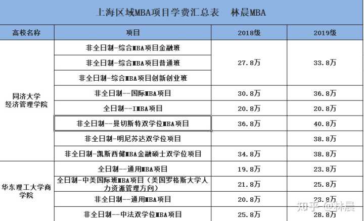 3本大學排名_大學排名本科_本科大學最新排名