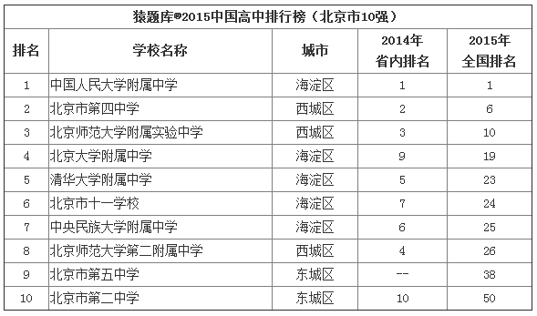 世界理工大學排名_理工排名大學世界排第幾_理工排名大學世界第幾