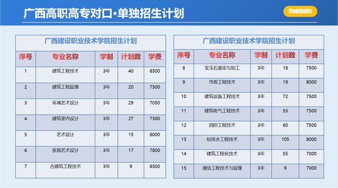 2023北大青鳥職業技術學院簡介最新要求_北大青鳥職業教育學院_北大青鳥職業技術學校簡介