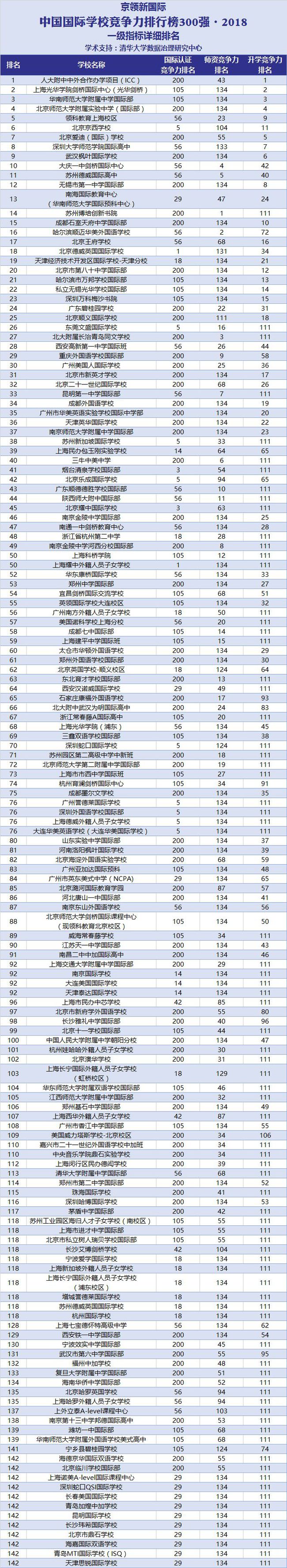 泰晤士2021世界大學排行榜_泰晤士2021世界大學_泰晤士2023年世界大學排行榜