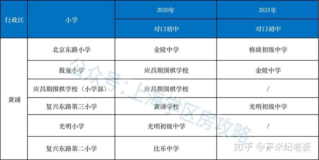 2020年深圳小學(xué)排行榜_深圳小學(xué)排名_深圳小學(xué)排名前100