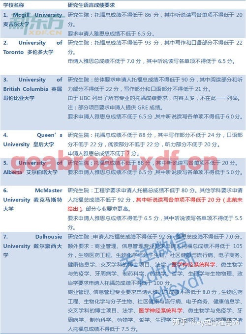初中畢業去新西蘭留學條件_新西蘭留學條件及費用_新西蘭留學的條件