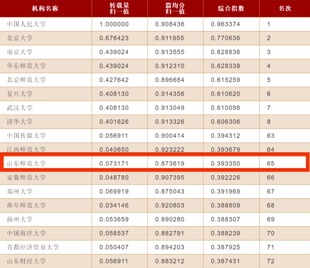 泰晤士世界大學(xué)排名前三十_泰晤士世界大學(xué)排名_泰晤士世界大學(xué)排名前100