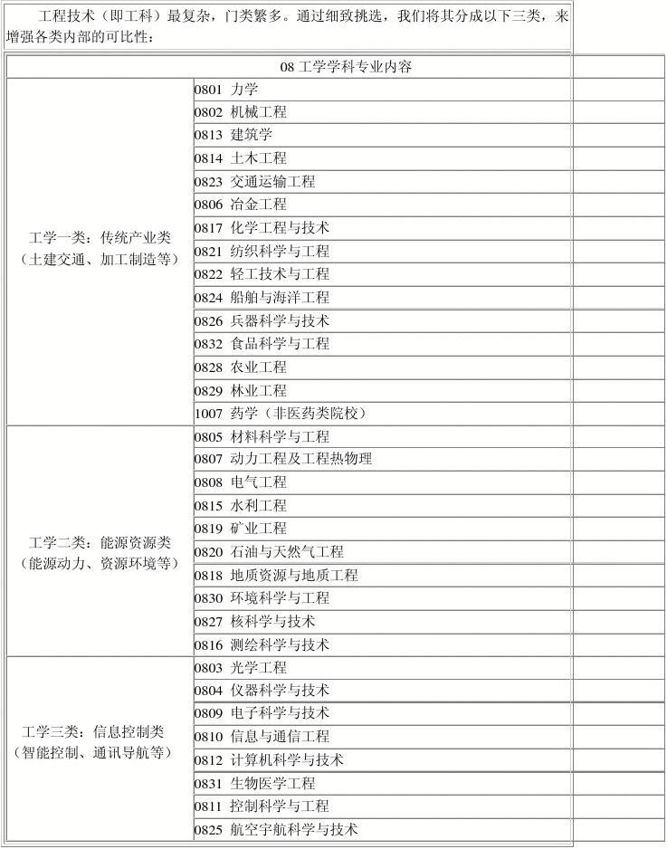 麻省理工世界排行_理工麻省大學在哪里_麻省理工大學世界排名