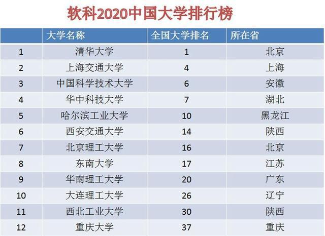 麻省理工大學世界排名_理工麻省大學在哪里_麻省理工世界排行