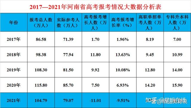 中考唐山分?jǐn)?shù)線2023年_2023唐山中考分?jǐn)?shù)線_中考唐山分?jǐn)?shù)線2021年公布
