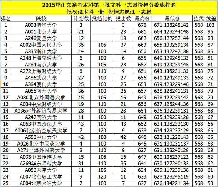 2023中考高中分數線_2o21中考分數線是多少_202中考錄取分數線是多少
