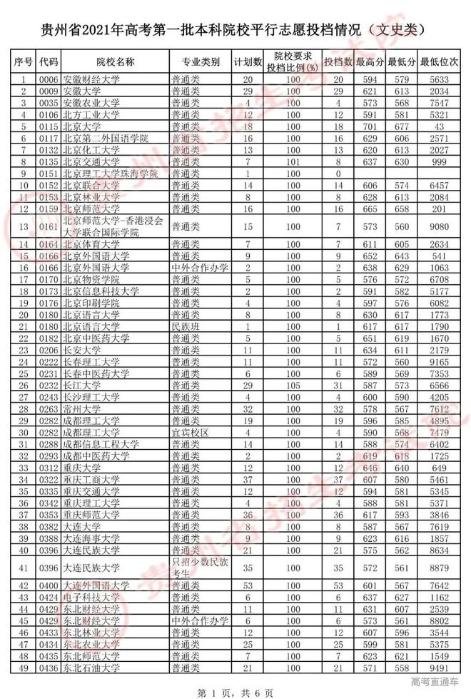 2o21中考分數線是多少_2023中考高中分數線_202中考錄取分數線是多少