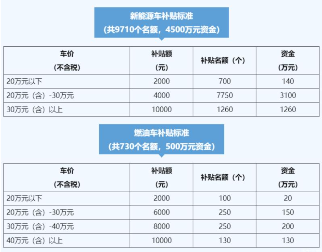 免稅車留學生能便宜多少_留學生購買免稅車_留學生購買免稅車稅務局