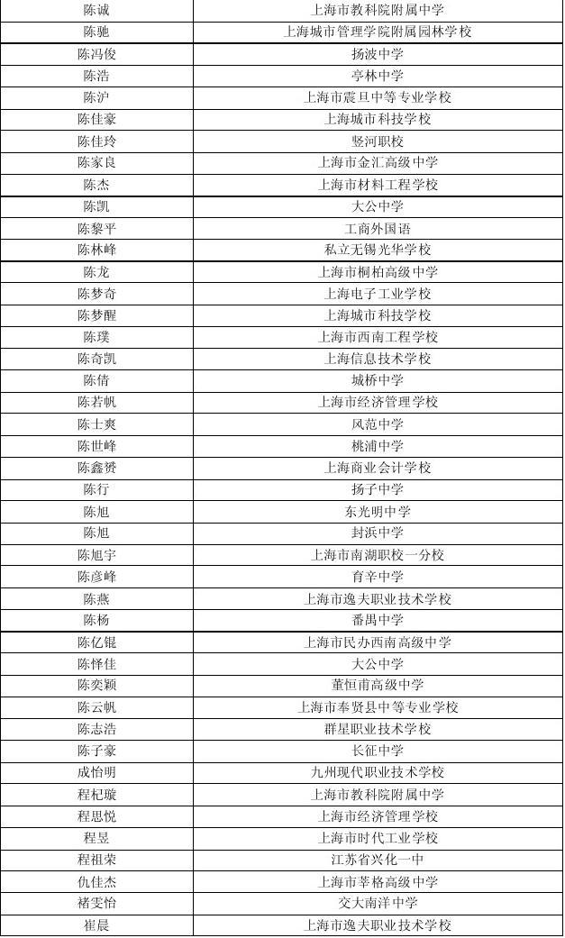 南京排名大學(xué)前十名_南京大學(xué)排名_南京排名大學(xué)名單
