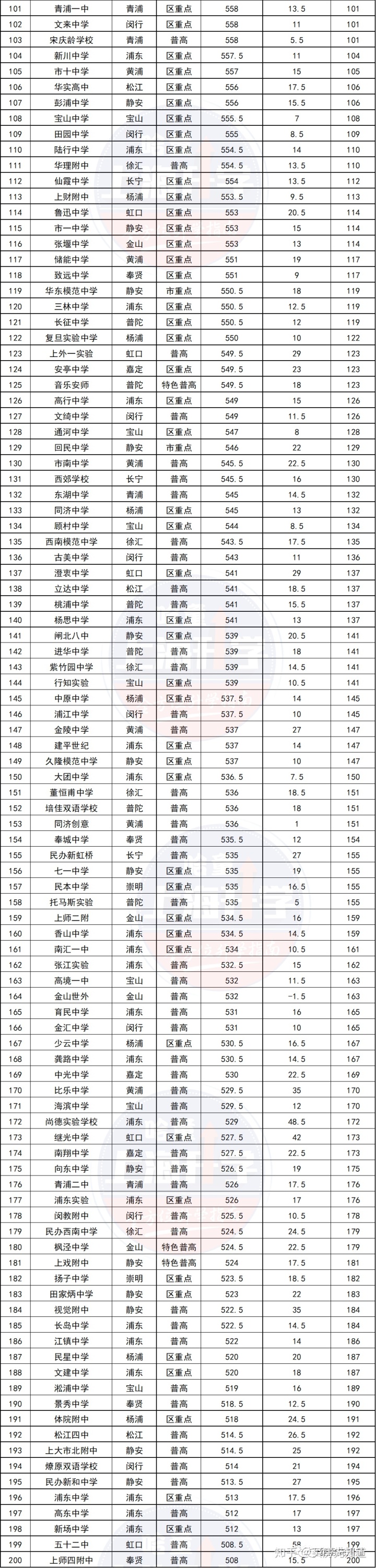 南京排名大學(xué)前十名_南京排名大學(xué)名單_南京大學(xué)排名