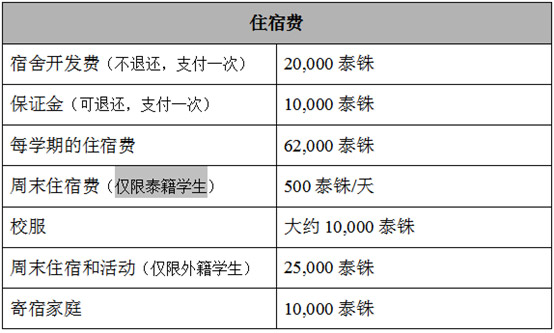 留學一年費用2017_最新留學費用_2023非州留學費用