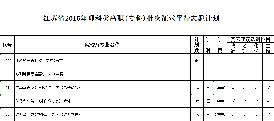 山西青年職業(yè)學院_山西青年職業(yè)學院貼吧2020_山西青年職業(yè)學院聯(lián)系方式