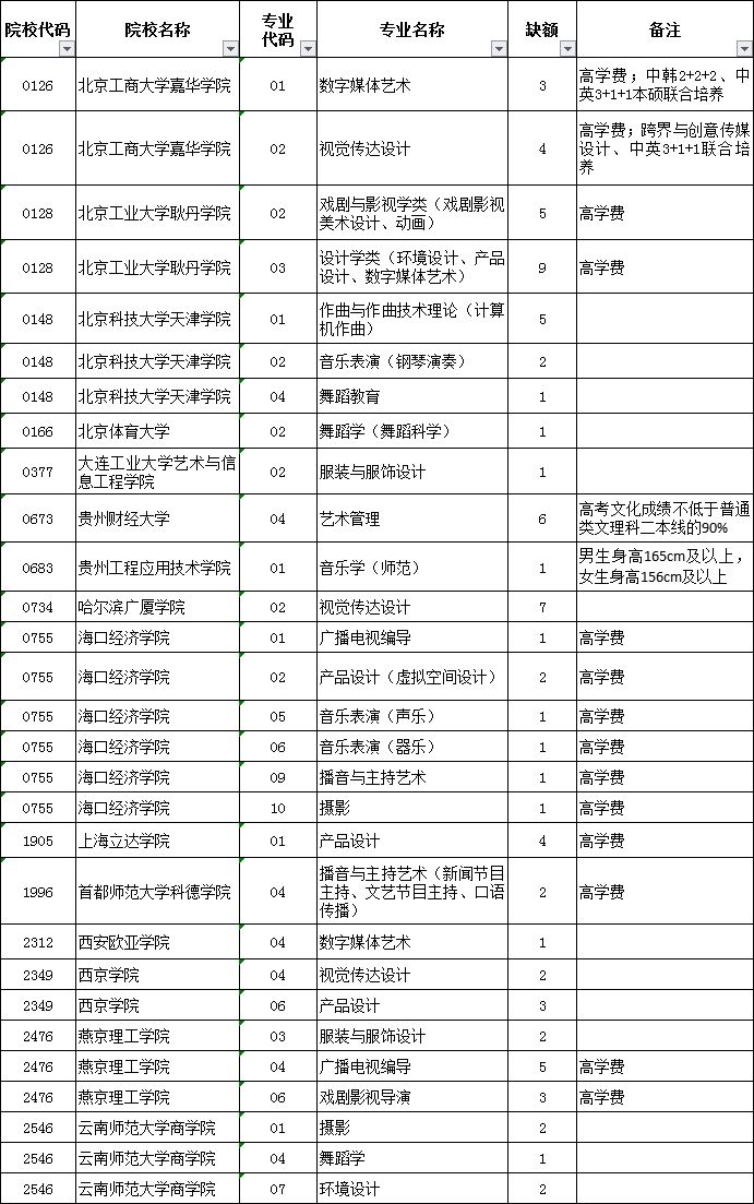 山西青年職業(yè)學院聯(lián)系方式_山西青年職業(yè)學院_山西青年職業(yè)學院貼吧2020